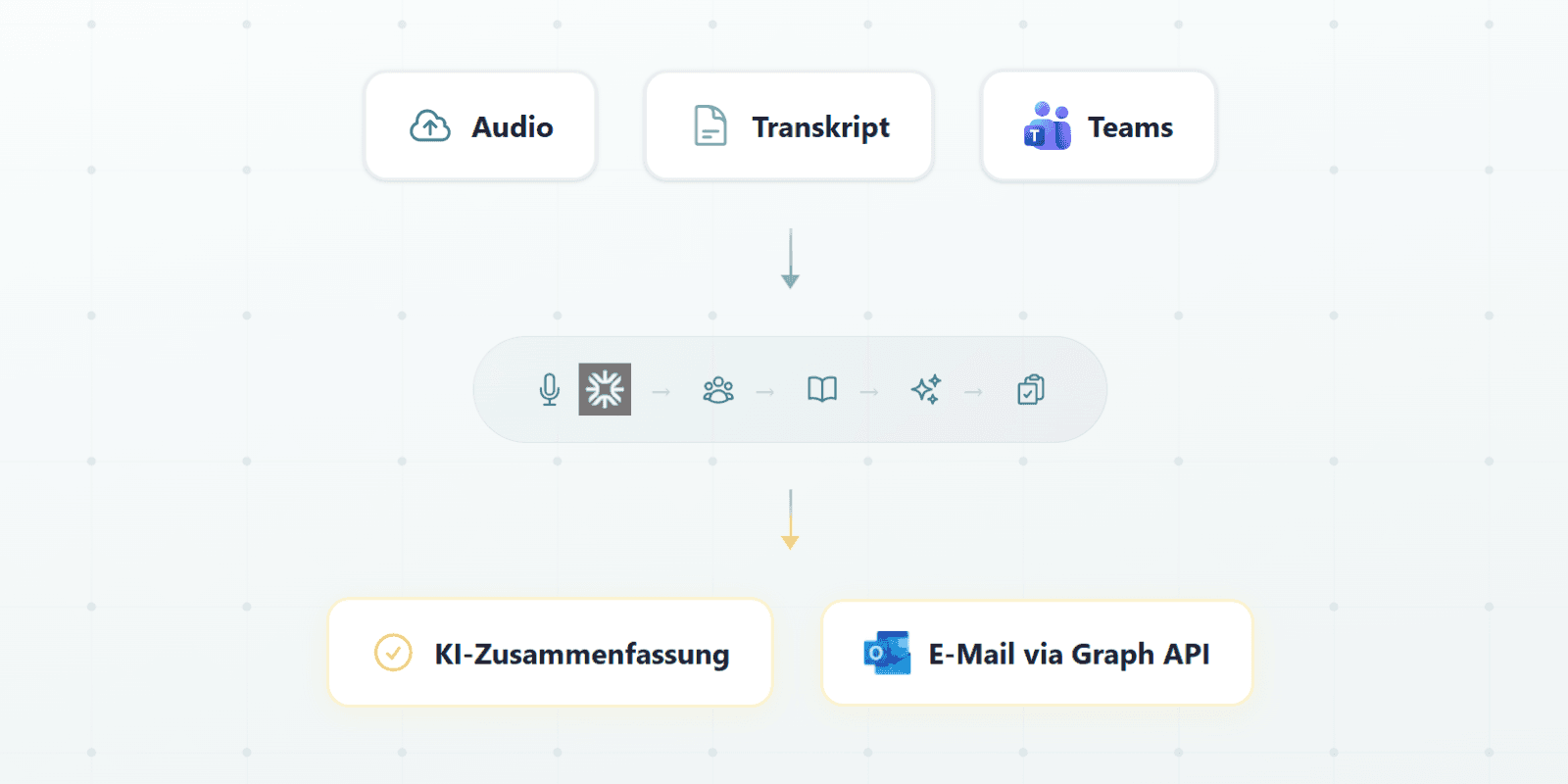 Meeting-Transkription mit KI: Warum wir statt Copilot eine eigene Lösung gebaut haben